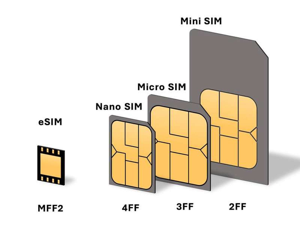 eSIM vs iSIM: what is the difference?
